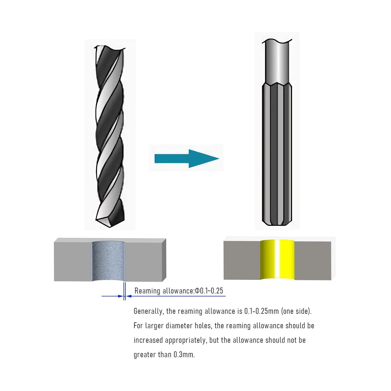 Hand Reamer Metric 8mm Alloy Tool Steel 9Crsi H8 6 Straight Flutes Hand Milli…