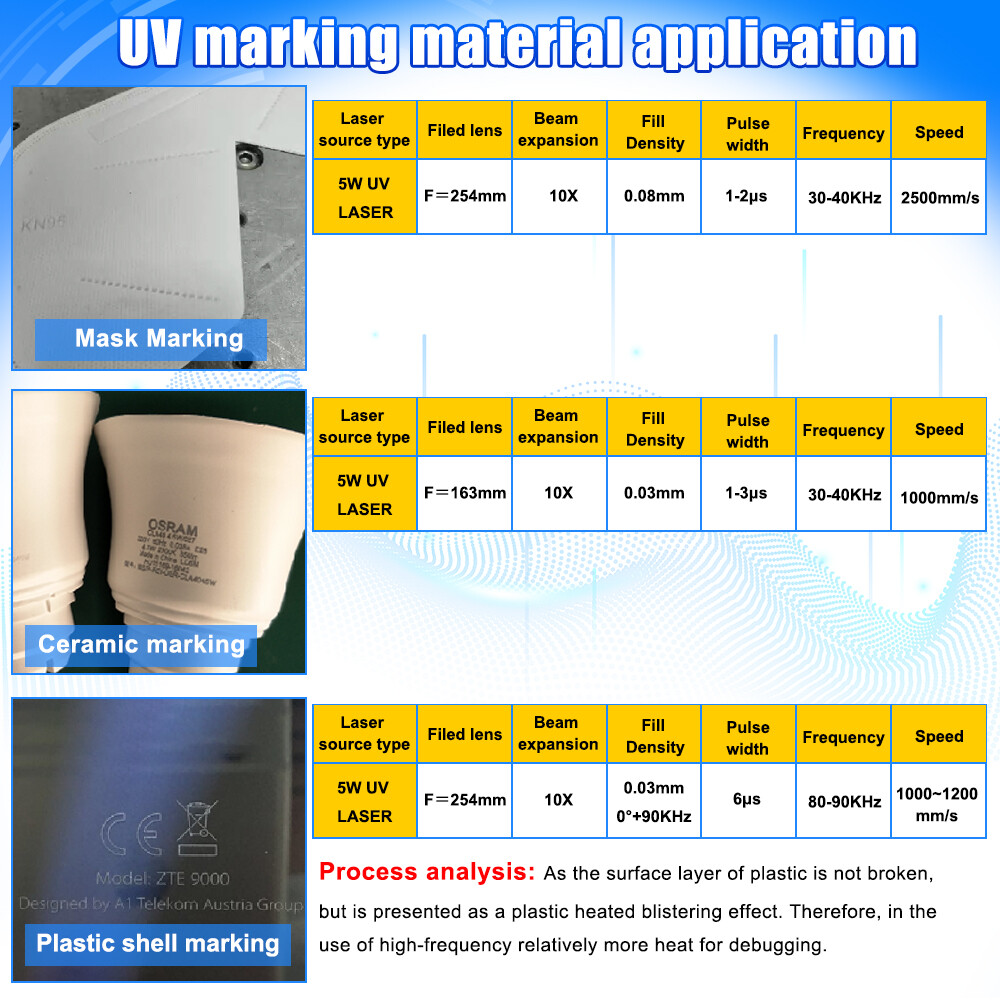 5W Air Cooling UV Laser Engraver Marking Machine For Glass Wood Acrylic US Stock