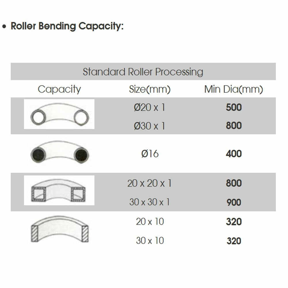 Circle Ring Bending Machine 1.5HP Bending 1-1/4 Inch Metal Steel Roller W/ Dies