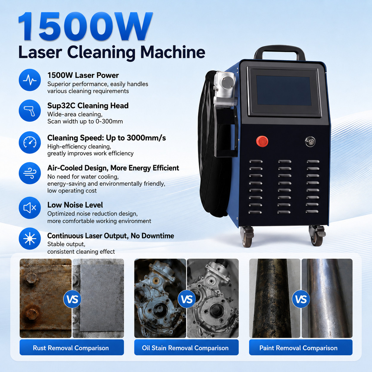Air Cooled 1500W Fiber Laser Cleaning Machine For Cleaning Rust/Oil/Paint Remove