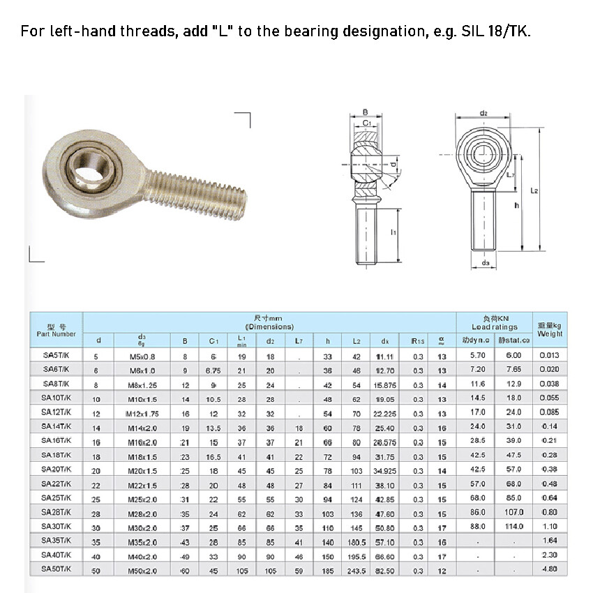 Male Rod End – Fish Eye Radial Bearing Joint M4 M5 M6 M8 M10 M12 M14 M16 M20