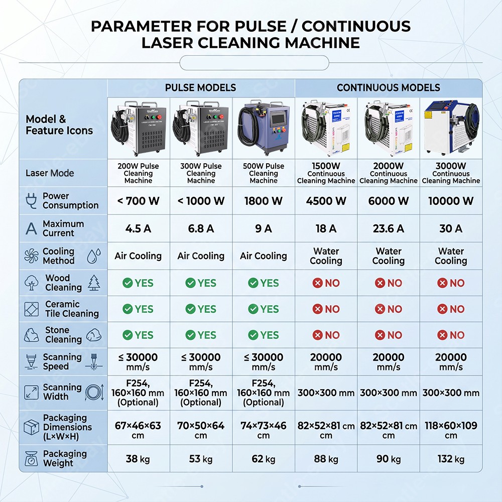 JPT YDFLP-CL-500-5-A 500W Air-Cooling Handheld Pulse Laser Cleaning Machine